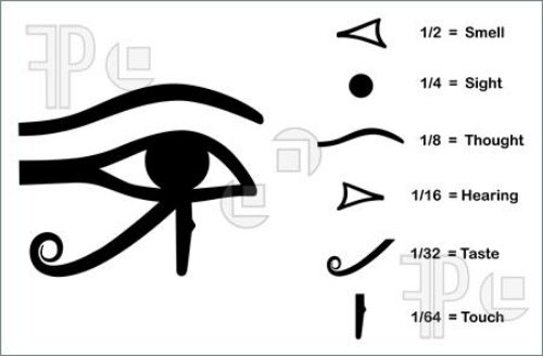 Wonderful Black Ink Horus Eye Tattoo Design